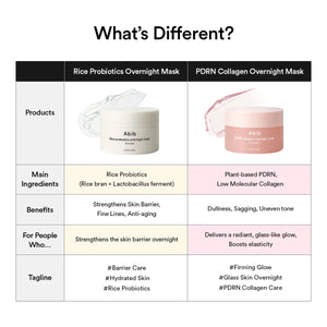 PDRN Collagen Overnight Mask Firming Jelly 80ml