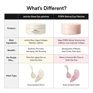 PDRN Retinal Eye Patch Glow Jelly 84g