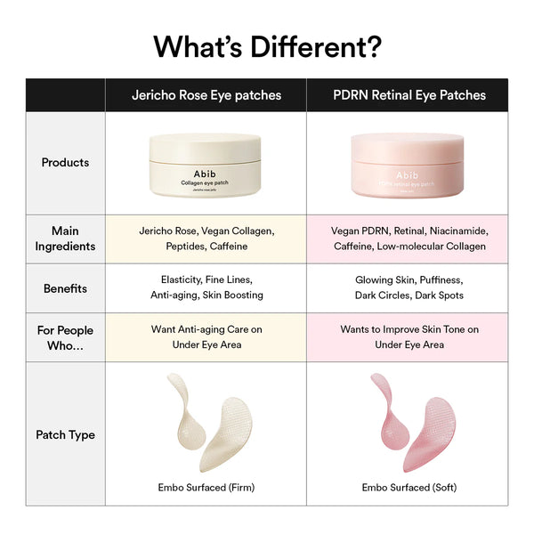 PDRN Retinal Eye Patch Glow Jelly 84g