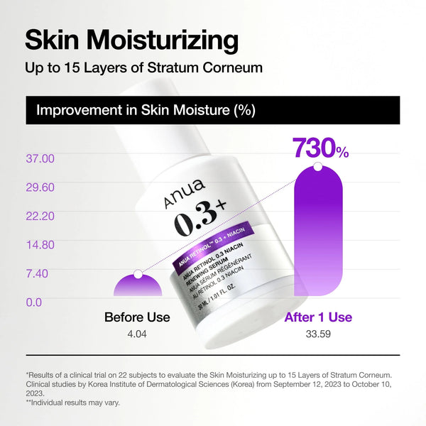 Retinol 0.3 + Niacin Renewing Serum 30m