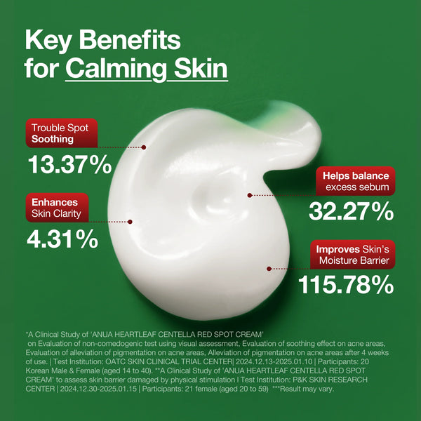 Centella Red Spot Cream 30ml
