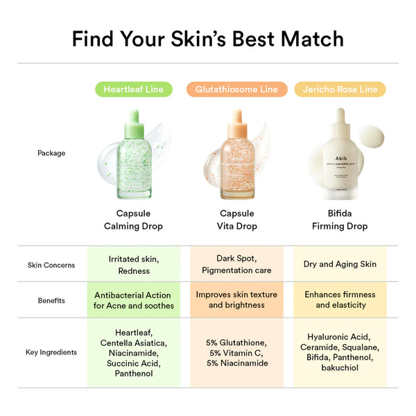 Glutathiosome Dark Spot Serum Vita Drop 50ml