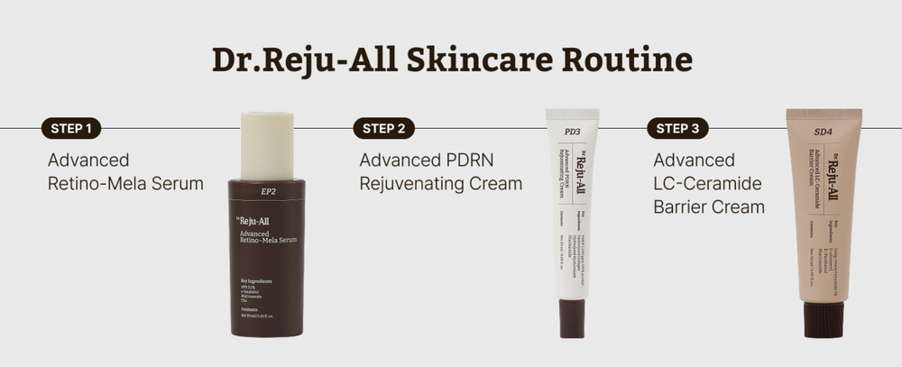 Dr. Reju-All