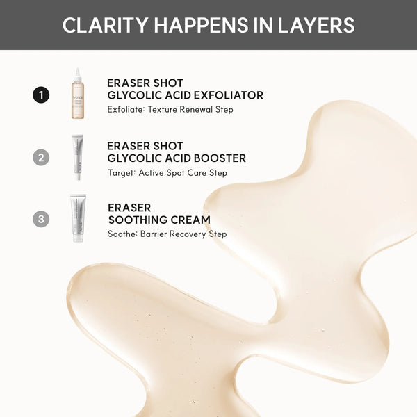 Eraser Shot Glycolic Acid Exfoliator 200ml