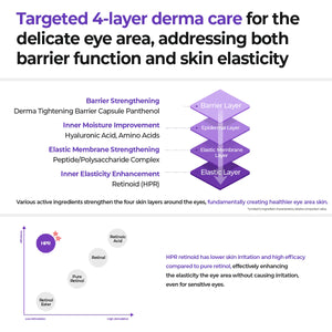 Regederm 365 Retinoid Eye Serum 15ml