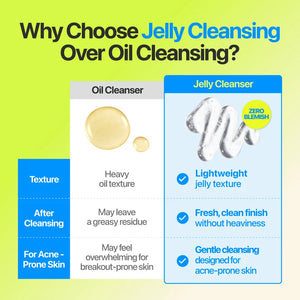 Zero Blemish Oil-Free Micellar Cleansing Jelly 200ml