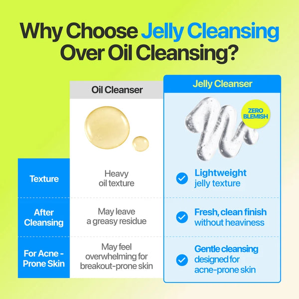 Zero Blemish Oil-Free Micellar Cleansing Jelly 200ml