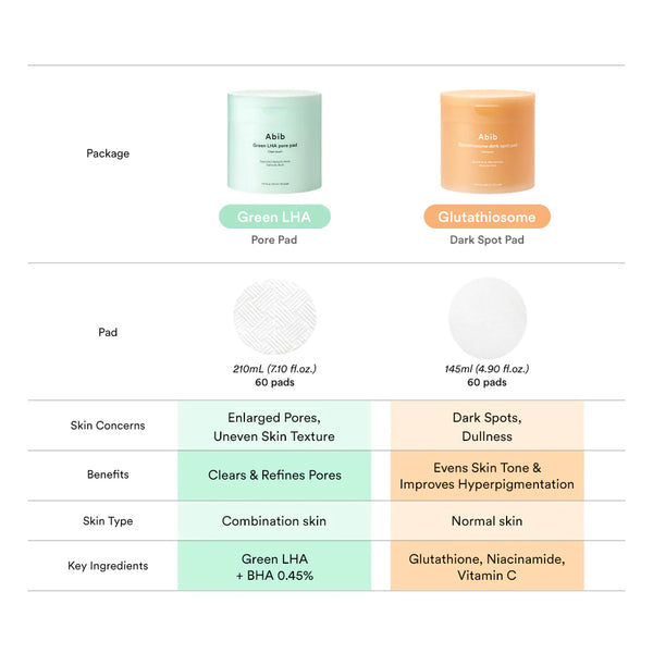 Sedum Hyaluron Pad Hydrting Touch 165ml / 75pads