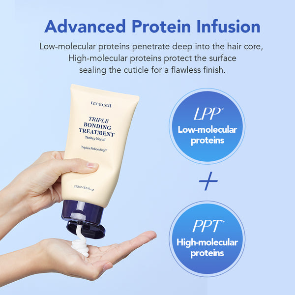 Triple Bonding Treatment 250ml