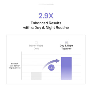 Sensinical Day&Night Ampoule 15mlx2