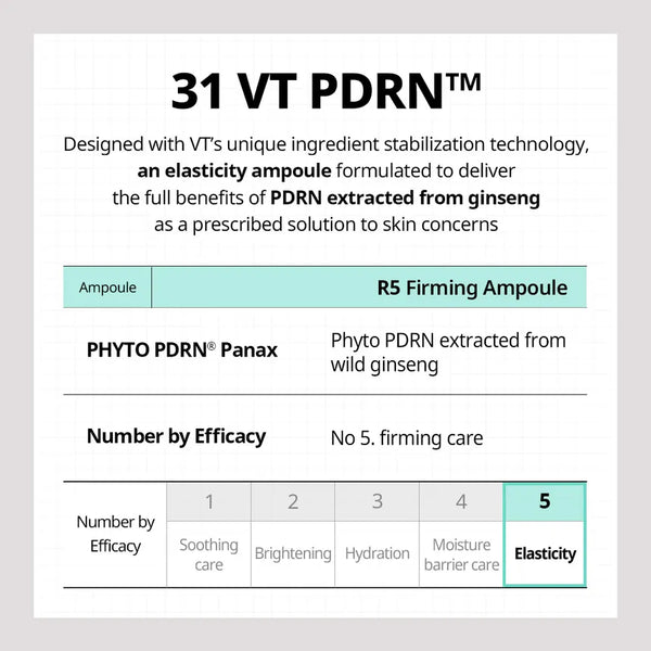 R5 Firming Ampoule 30ml