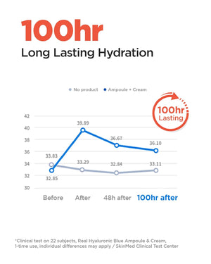Real Hyaluronic 100 Cream 80ml