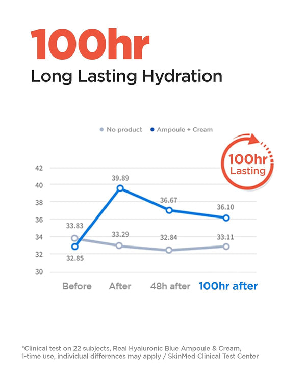 Real Hyaluronic 100 Cream 80ml