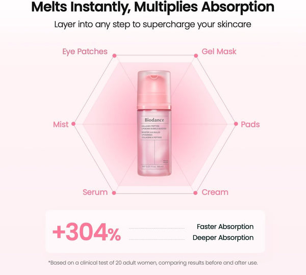 Collagen Peptide Liposome Bubble Booster 95ml
