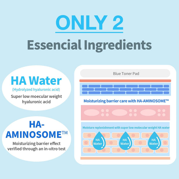 Real Hyaluronic Blue Toner Pad
