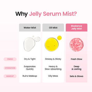 Collagen Peptide Jelly Serum Mist 50ml