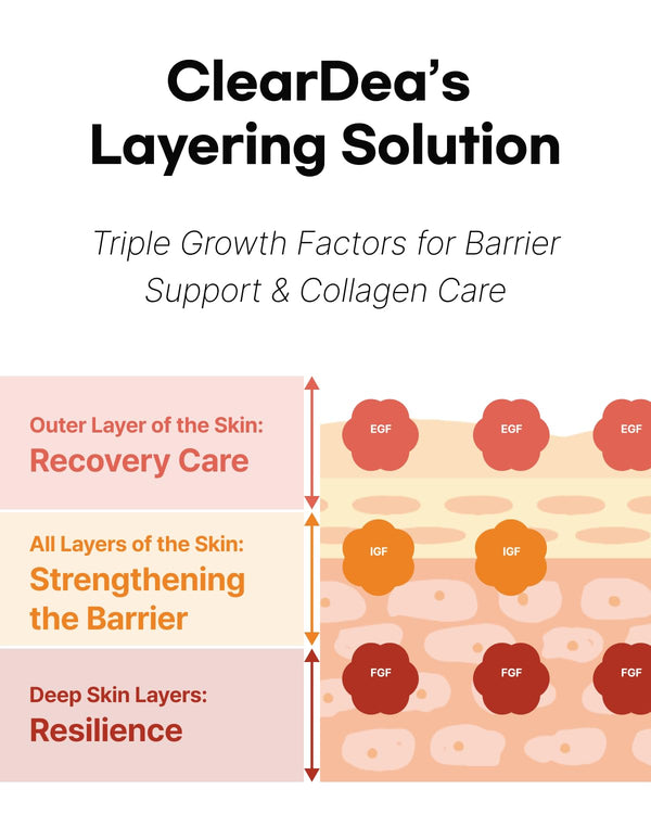 Collagen EGF Fitting Mask 5stk