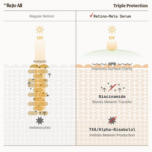 Advanced Retino-Mela Serum 30ml