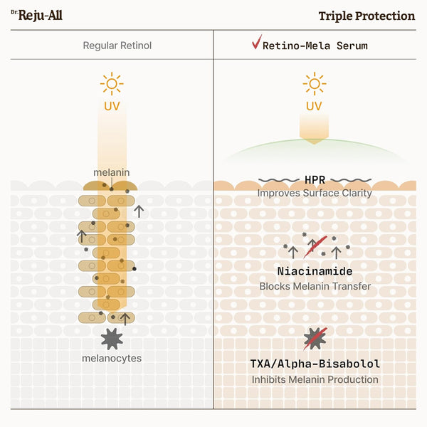Advanced Retino-Mela Serum 30ml