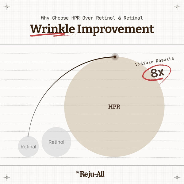 Advanced Retino-Mela Serum 30ml