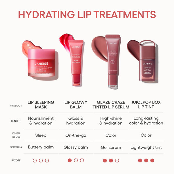 Lip Sleeping Mask 20g Sweet Candy