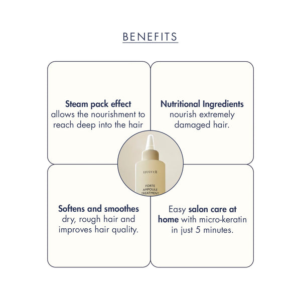 Forte Ampoule Treatment 200ml