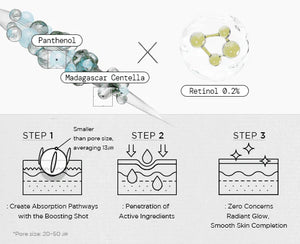 Madagascar Centella Retinol 0.2 Boosting Shot Ampoule 30ml