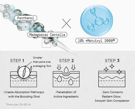 Madagascar Centella Matrixyl 10 Boosting Shot Ampoule 30ml