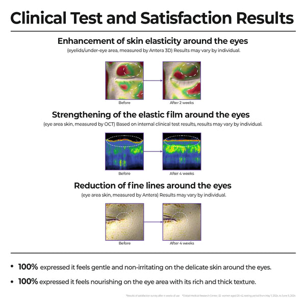 Regederm 365 Retinoid Eye Serum 15ml