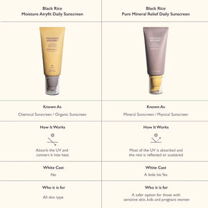 Black Rice Moisture Airyfit Daily Sunscreen 50ml