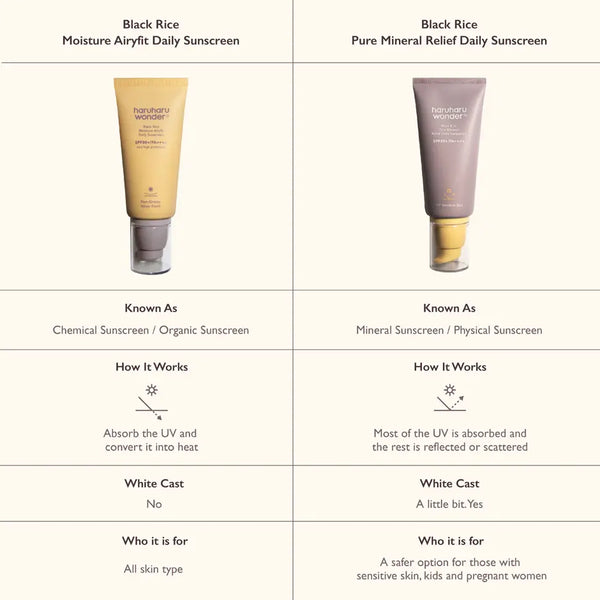 Black Rice Moisture Airyfit Daily Sunscreen 50ml