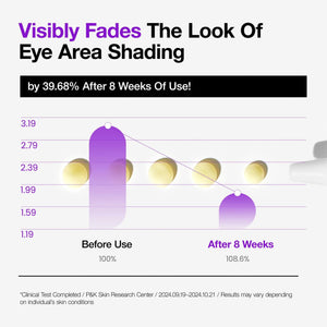Retinol 0.1 Caffeine Revitalizing Eye Cream 30ml