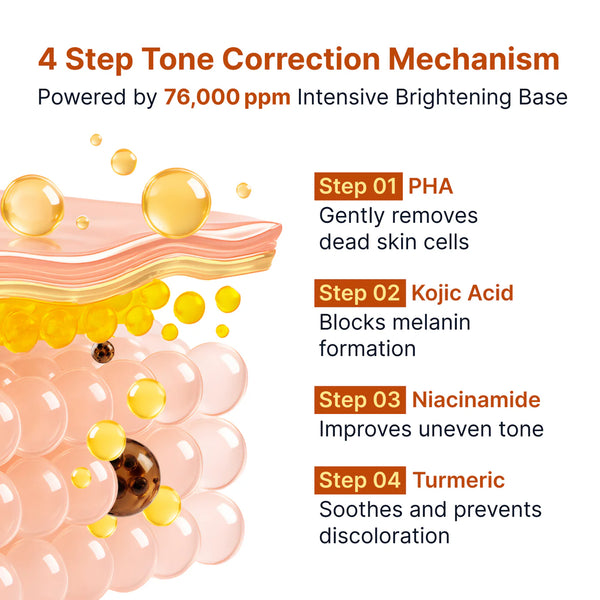 Kojic Acid Niacinamide Brightening Ampoule 40ml