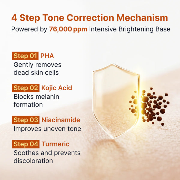 Kojic Acid Niacinamide Brightening Ampoule 40ml