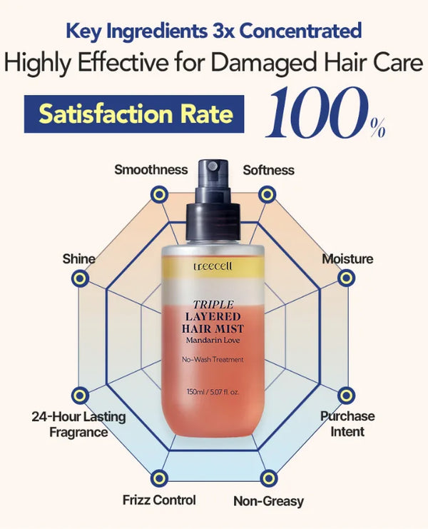 Triple Layered Hair Mist 150ml